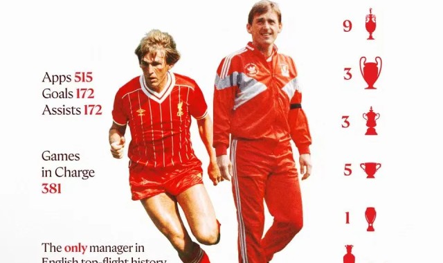 国王达格利什迎75岁生日，利物浦官方送上祝福